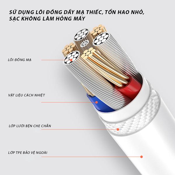 Cáp Sạc Nhanh Pisen Quick Type-C to Type-C 100W 1m